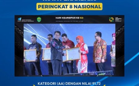 Dispursip Kota Pekanbaru Sabet Prestasi Nasional Sangat Memuaskan